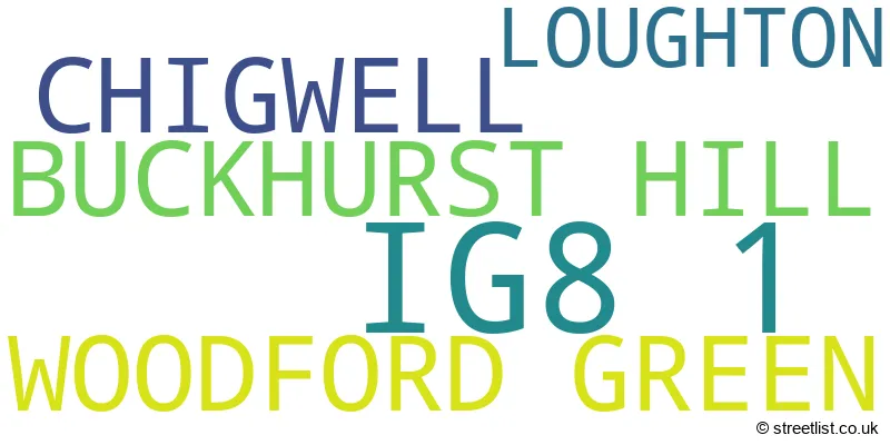 A word cloud for the IG8 1 postcode